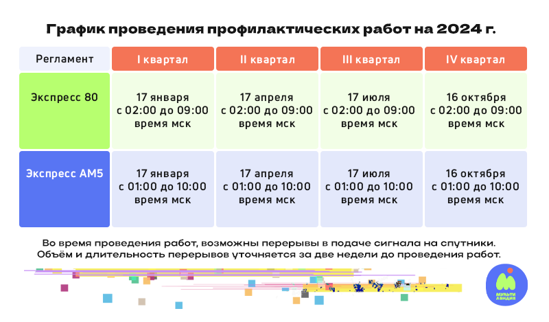 Регламент 2024