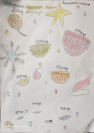 Филиппов Савелий